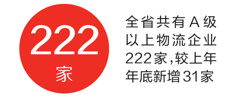 河南2021年物流运行情况公布 公路运输占C位 水路货运涨势猛