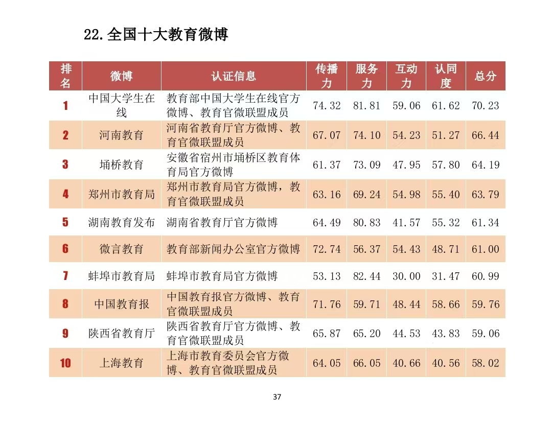 河南省教育厅新媒体平台荣获多个奖项