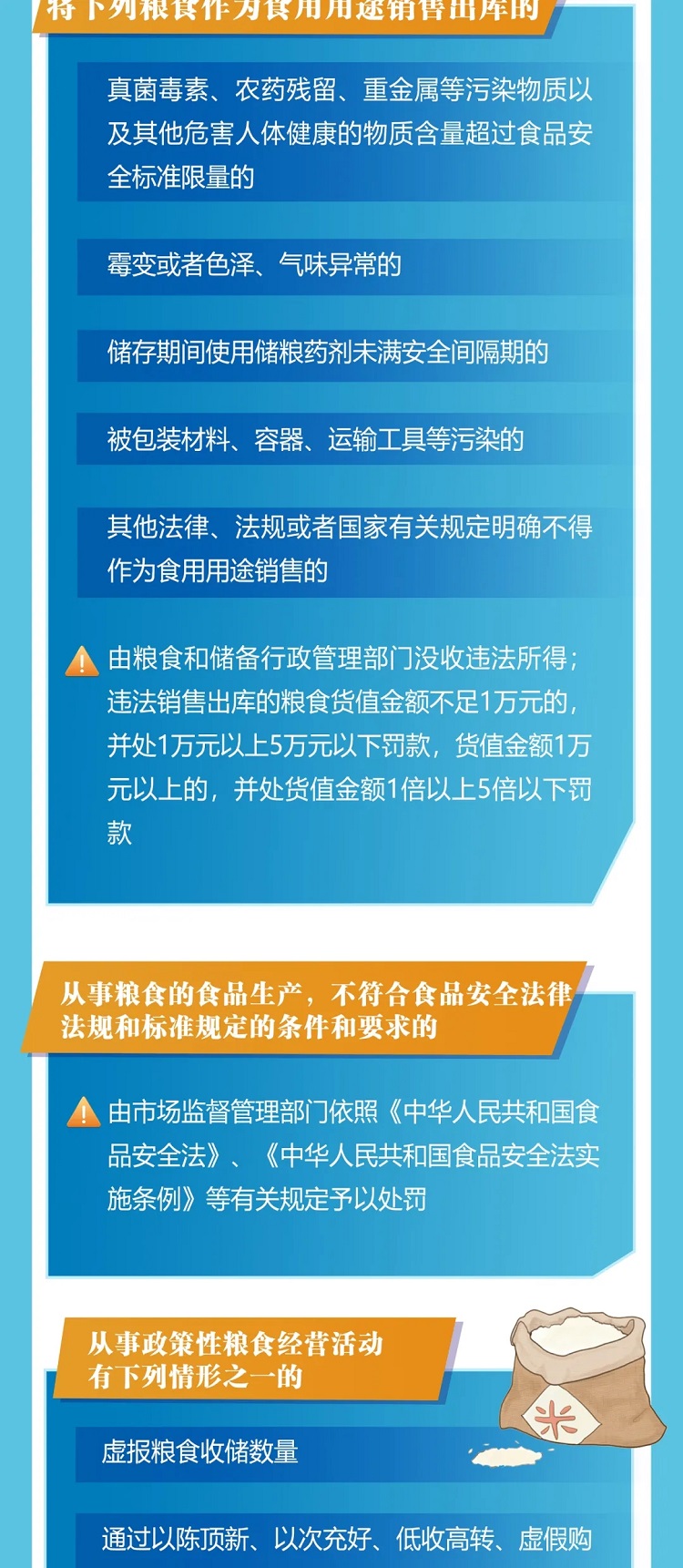 图解 |《粮食流通管理条例》系列图解之法律责任