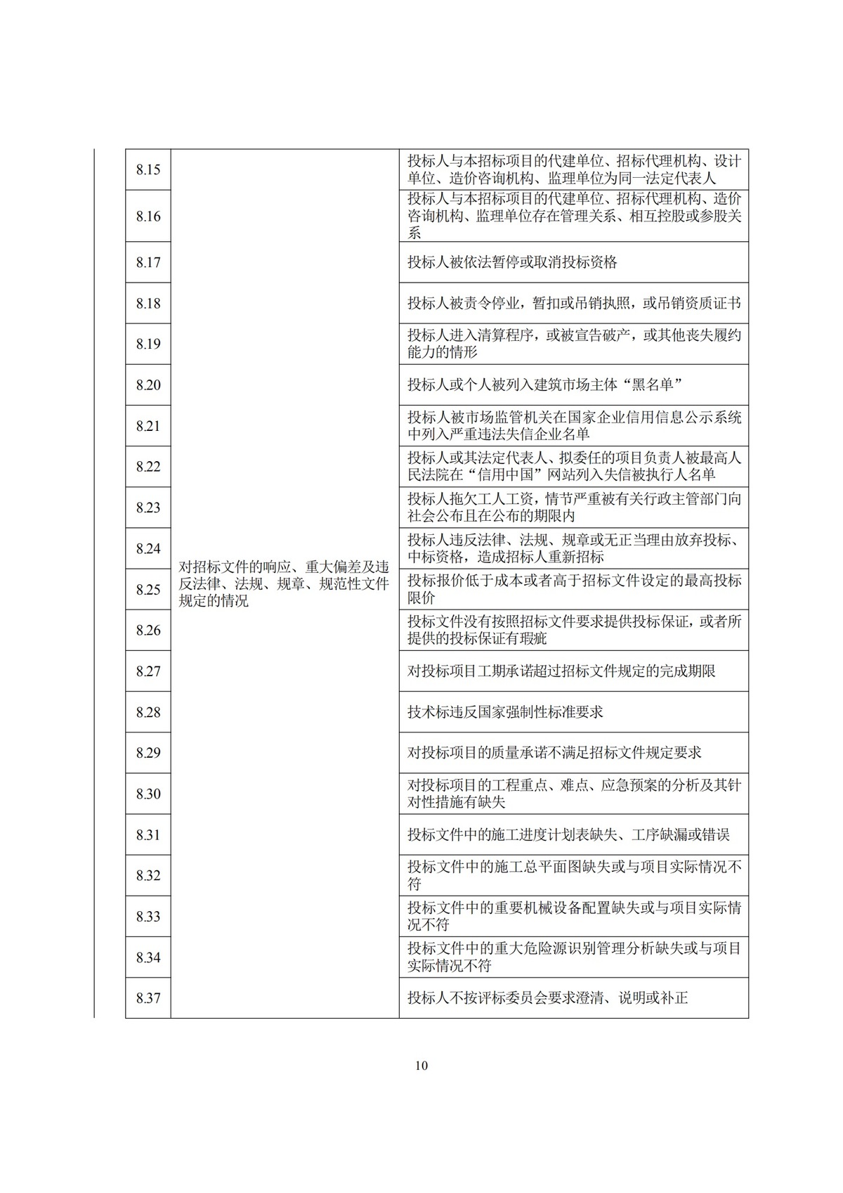 河南省住房和城乡建设厅关于公开征求对<br>《河南省建筑工程工程量清单招标评标办法（征求意见稿）》修改意见的通知