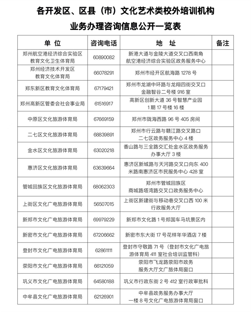 郑州市文化艺术类校外培训机构审核登记工作全面启动