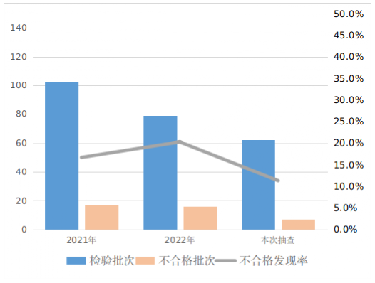 关于休闲服装等12种日用及纺织品产品质量监督抽查情况的通报