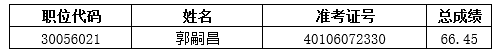 河南省商务厅<br><br>2024年统一考试录用公务员递补人员<br><br>面试资格确认通知