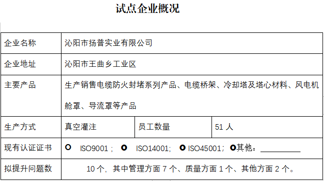 沁阳市扬普实业有限公司