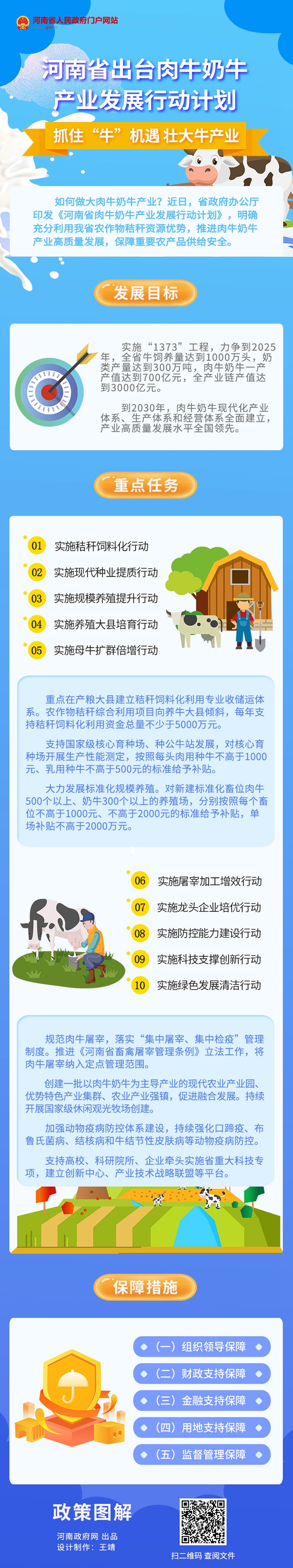 一图读懂丨河南省出台肉牛奶牛产业发展行动计划