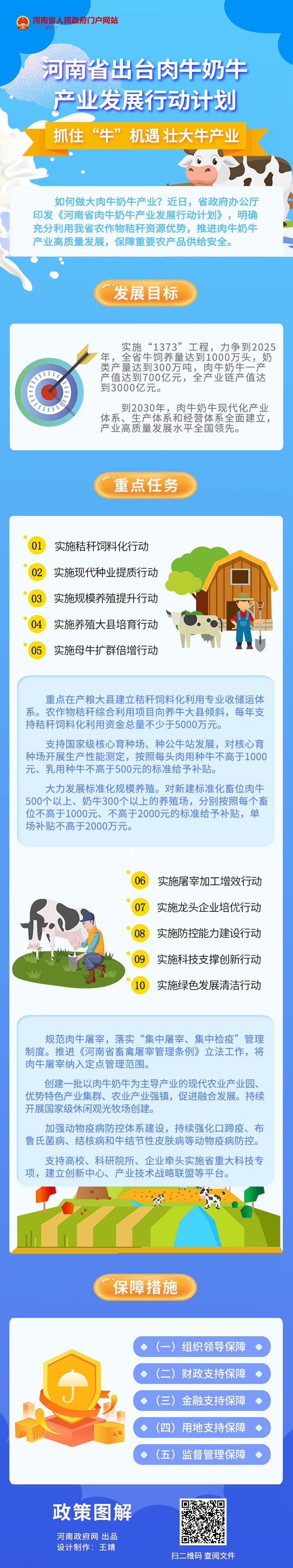 一圖讀懂丨河南省出臺(tái)肉牛奶牛產(chǎn)業(yè)發(fā)展行動(dòng)計(jì)劃