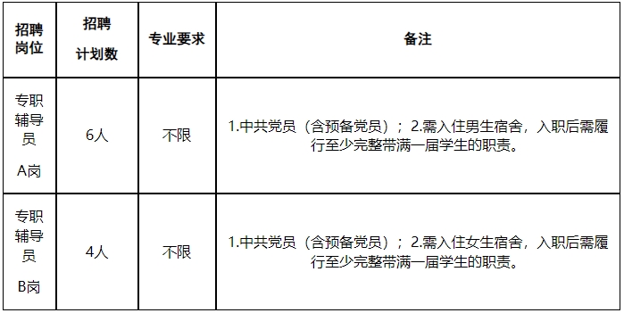 河南大学2024年公开招聘工作人员方案