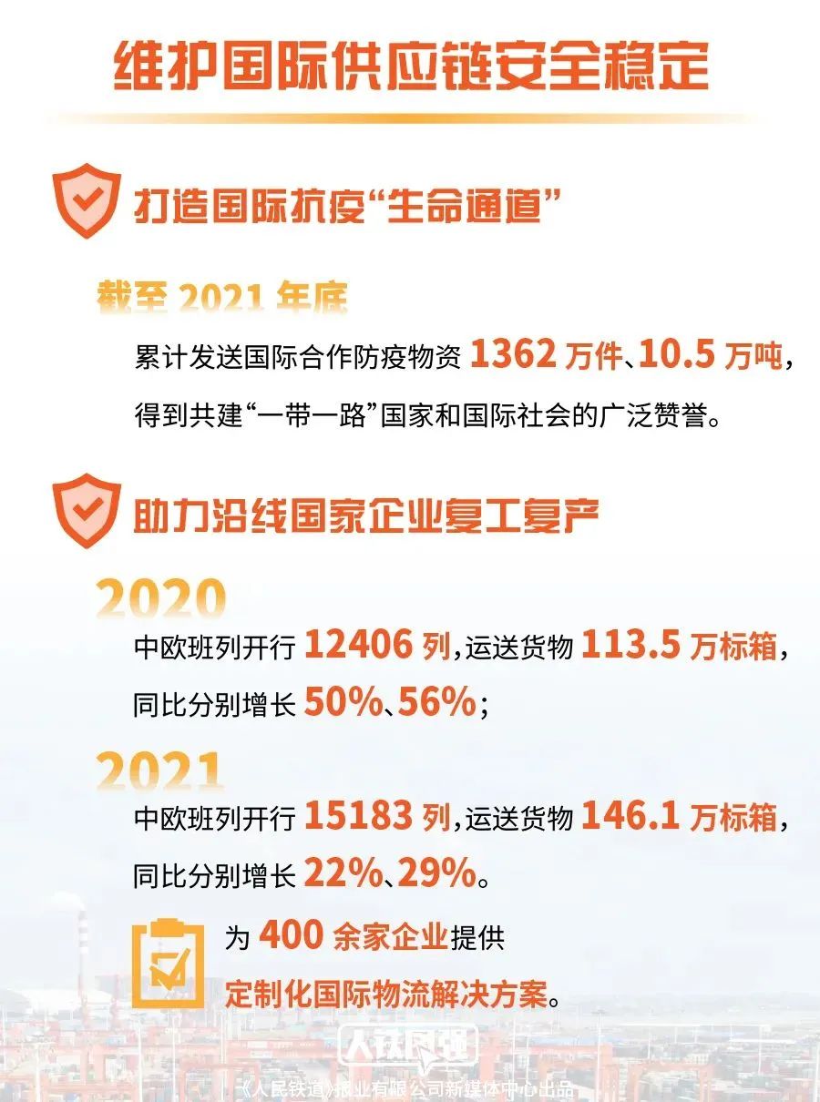 一图读懂 | 中欧班列发展报告亮点数据来了