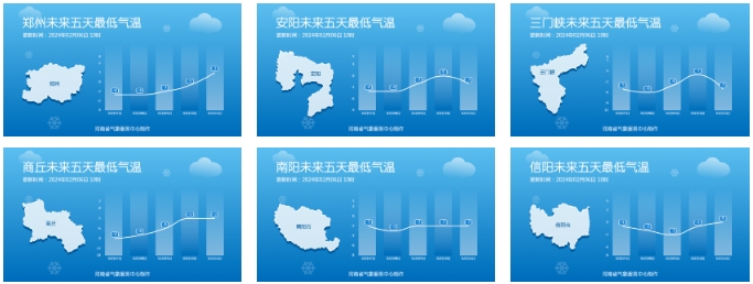 10℃+迎新年！今晚河南东南部、东北部局部有雾，出行注意安全