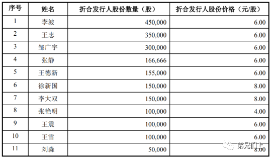 萬字長文:2021上半年IPO股東核查新規及案例筆記 萬字長文:2021上半年IPO股東核查新規及案例筆記