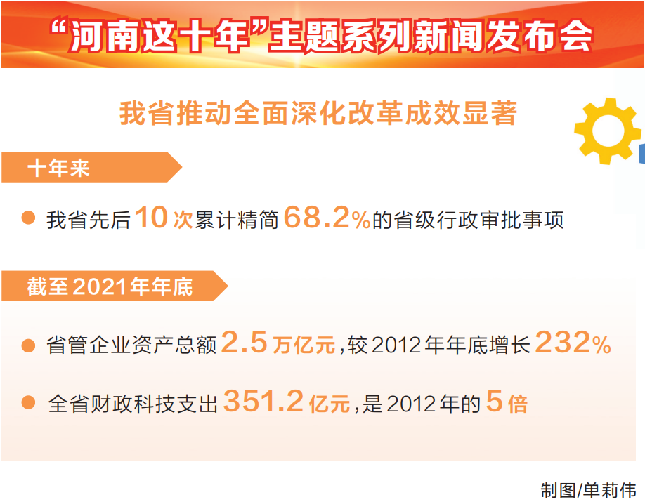 喜迎二十大 中原更出彩丨改革澎湃出彩动能