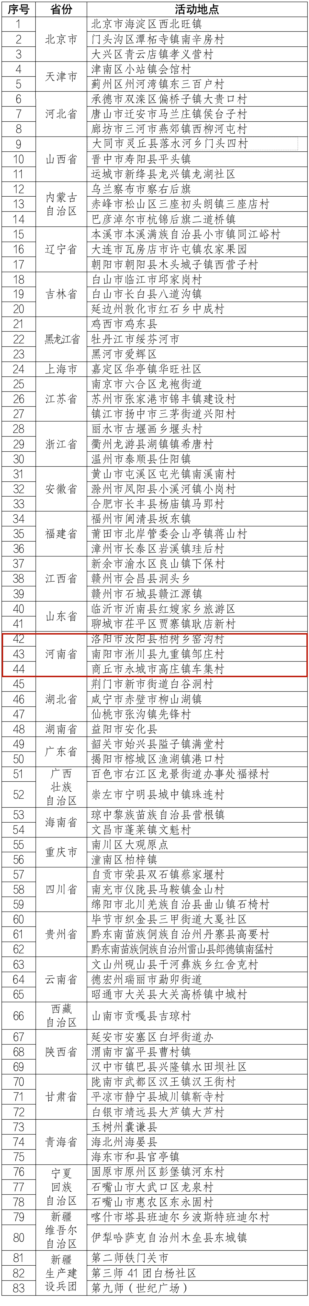 2023年“四季村晚”主会场和示范展示点名单公布