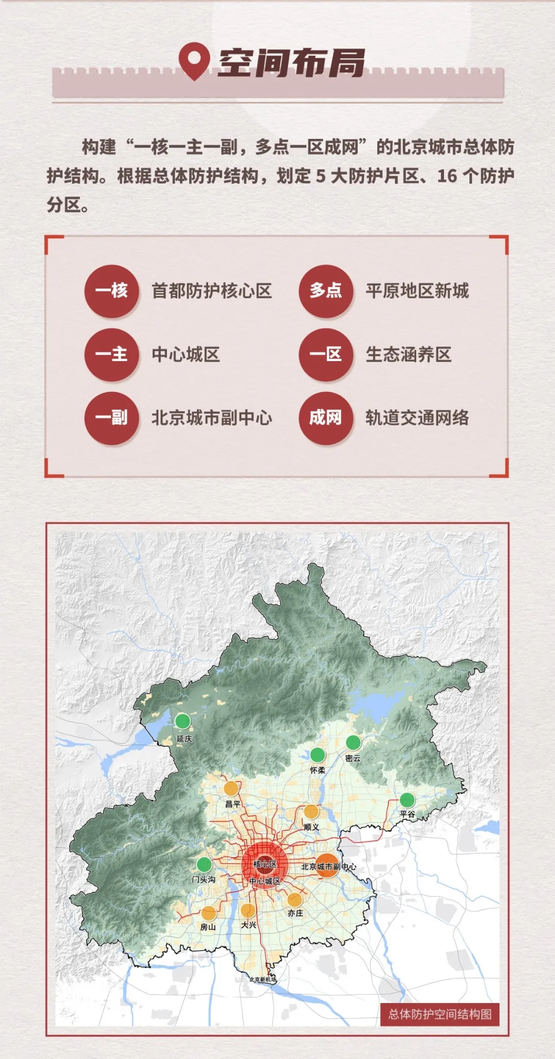 一张图读懂《北京人民防空建设规划(2018年-2035年)》