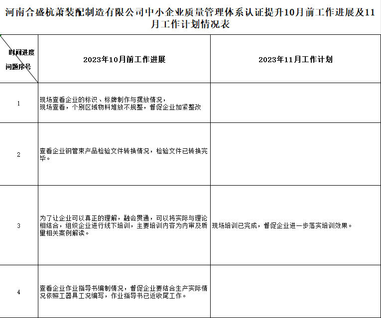 河南合盛杭萧装配制造有限公司质量认证提升10月工作进展及11月工作计划情况表