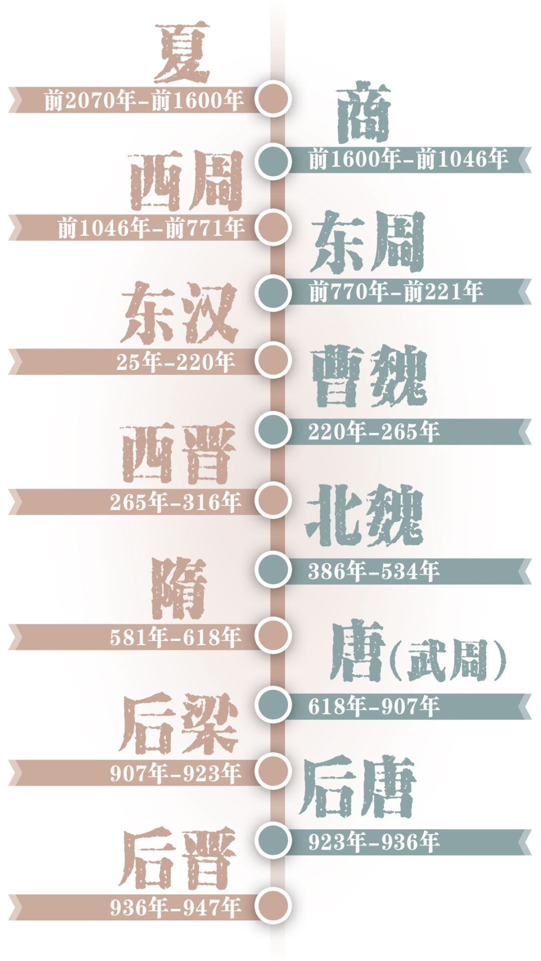 洛阳：一座没有围墙的博物馆