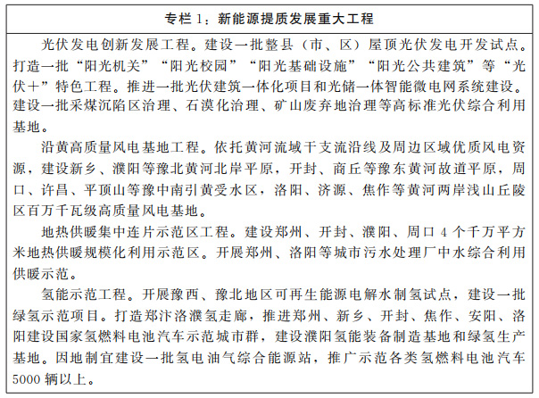 河南省人民政府關(guān)于印發(fā)河南省“十四五”現(xiàn)代能源體系和碳達(dá)峰碳中和規(guī)劃的通知 河南省人民政府關(guān)于印發(fā)河南省“十四五”現(xiàn)代能源體系和碳達(dá)峰碳中和規(guī)劃的通知