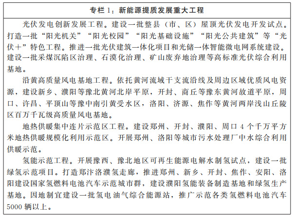 河南省人民政府關于印發河南省“十四五”現代能源體系和碳達峰碳中和規劃的通知