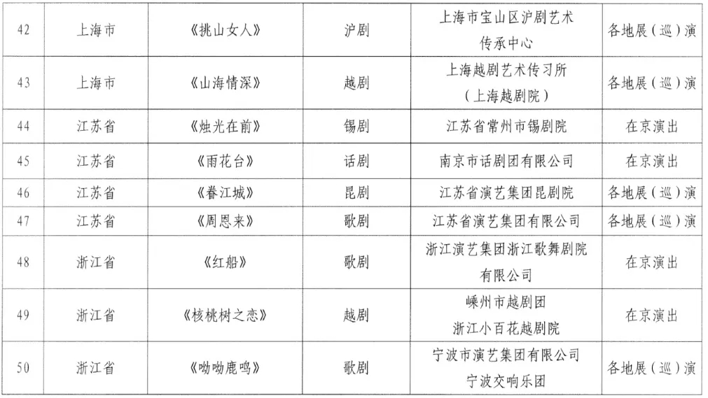 河南5部作品入选全国庆祝中国共产党成立100周年优秀舞台艺术作品展演