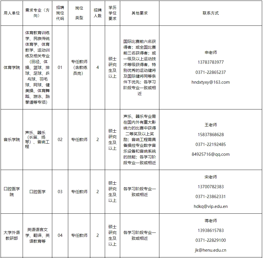 河南大学2023年公开招聘工作人员方案