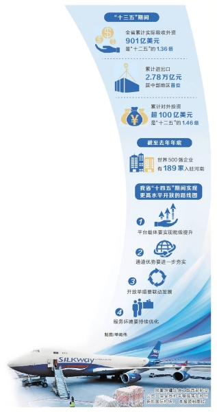 建设开放强省 河南底气何在