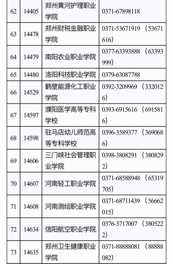 河南高职院校单招3月19日报名!87所院校可选