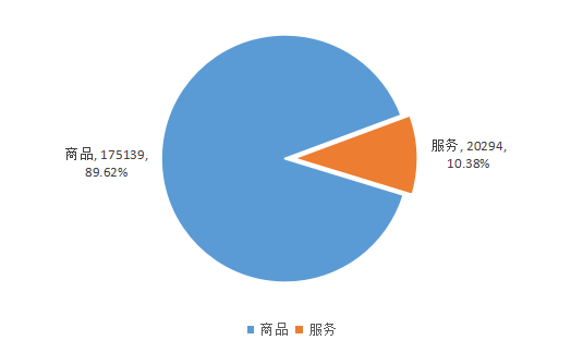 2020年河南省12315消费维权 数据分析报告