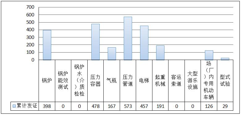 关于2023年全省特种设备安全状况的通告