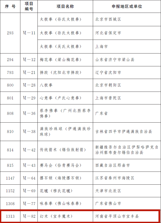 我省12个项目入选第五批国家级非遗代表性项目名录