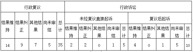 河南省自然资源厅2019年政府信息公开工作年度报告