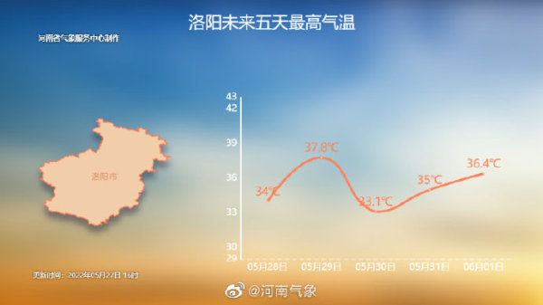 本周末河南多地将迎今年首个高温日 做好防暑降温工作