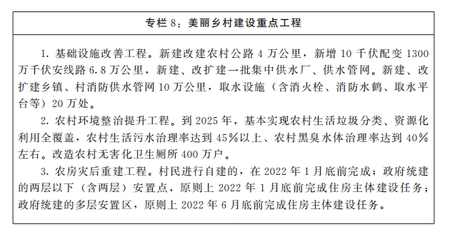 河南省人民政府关于印发河南省“十四五”城市更新和城乡人居环境建设规划的通知