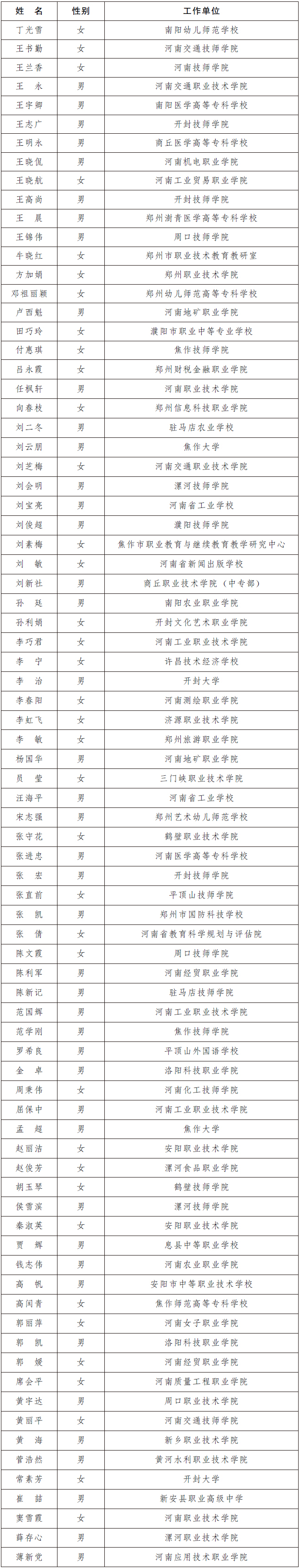 河南省人民政府办公厅关于公布2023年河南省职业教育教学专家名单的通知