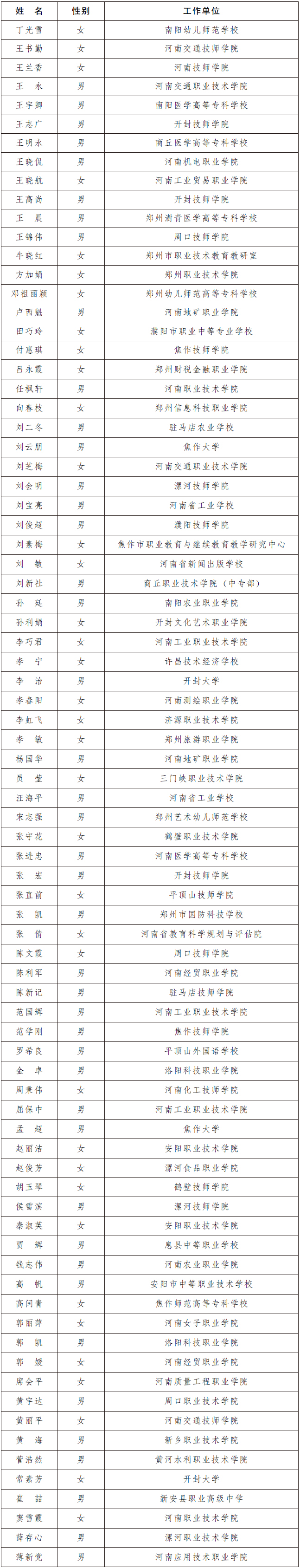 河南省人民政府辦公廳關于公布2023年河南省職業教育教學專家名單的通知