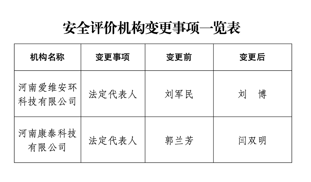 河南省安全生产行政许可公告<br>〔2024〕31号