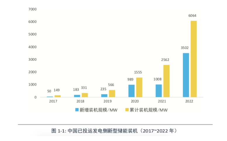 可再生能源助力储能规模化发展