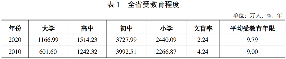 河南人口素质持续提高