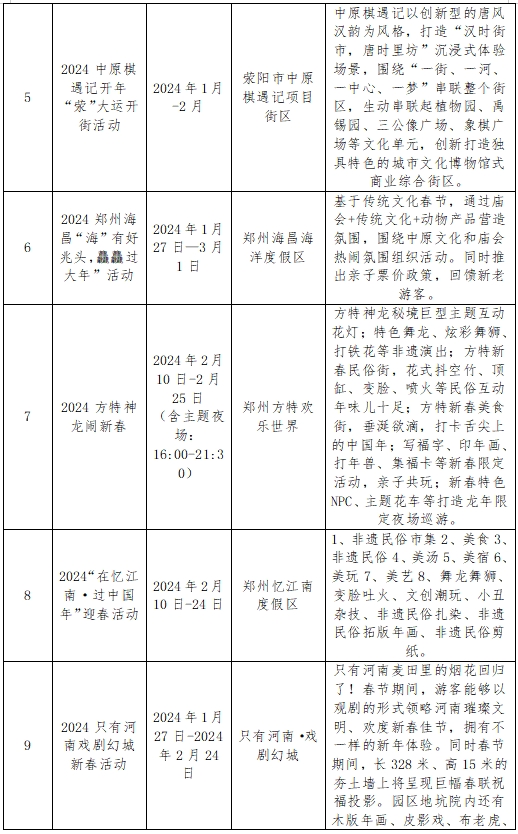 春节“不打烊”，2024“春满中原 老家河南”特色文旅活动等您来