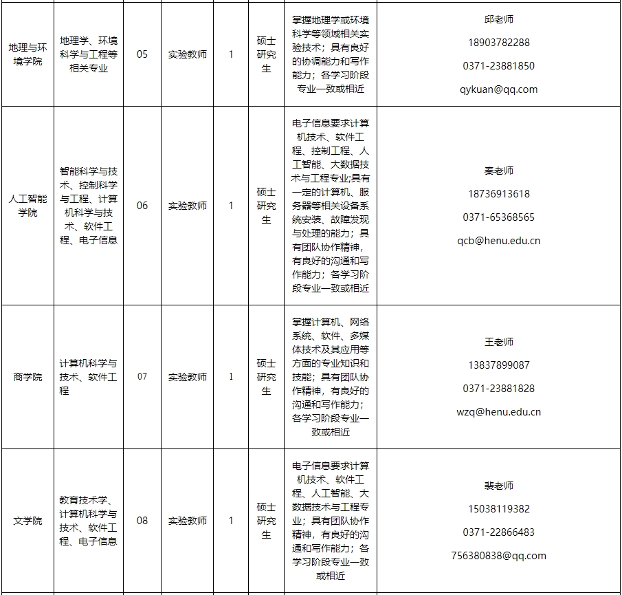 河南大学2023年公开招聘工作人员方案