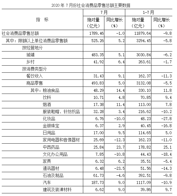 大理州经济普查经济总量修订_大理州地图(3)