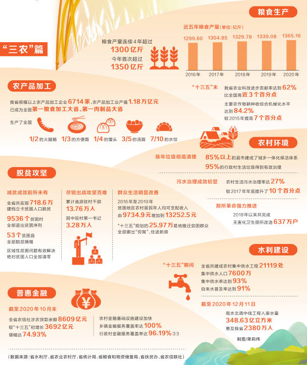數(shù)說這5年 河南“三農(nóng)”發(fā)展新篇章