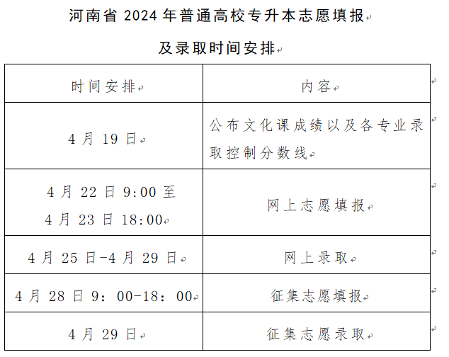 2024年普通高校專升本成績公布、志愿填報和錄取工作安排