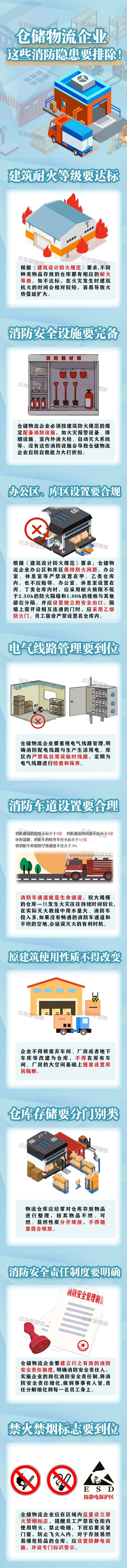 @仓储物流企业，这些消防隐患要排除