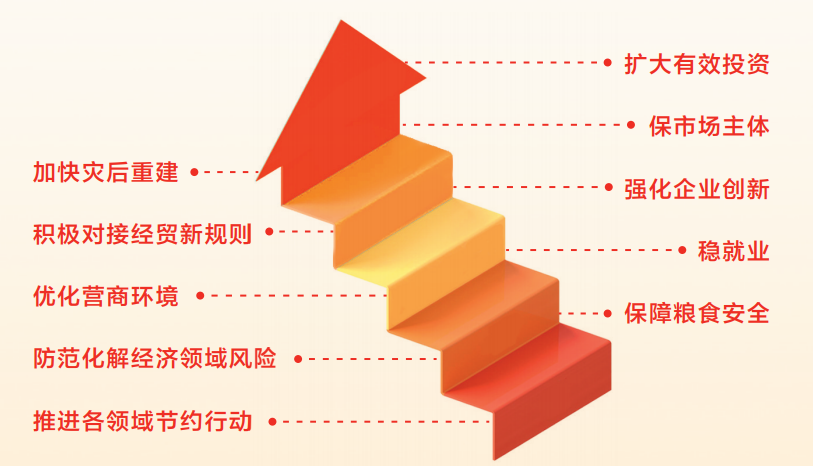 锚定新目标 取得新成效 2022开新局谱新篇 锚定新目标 取得新成效 2022开新局谱新篇
