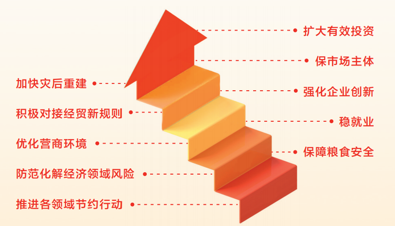 锚定新目标 取得新成效 2022开新局谱新篇