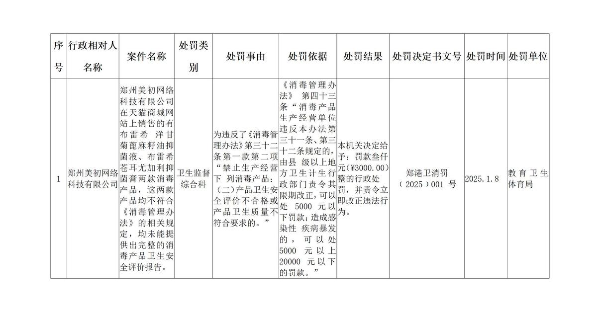 2025年度卫生行政处罚信息公示（第1期）