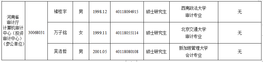 河南省审计厅2024年统一考试录用公务员拟录用人员公示