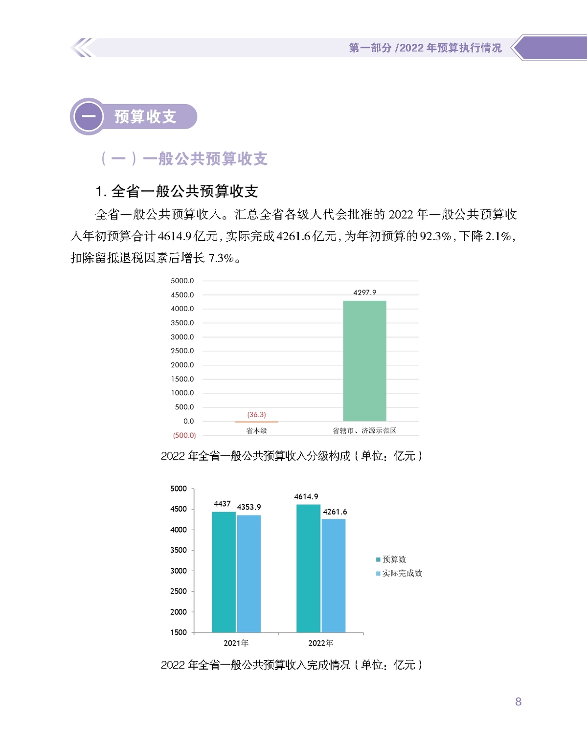 数说图解政府预算报告2023