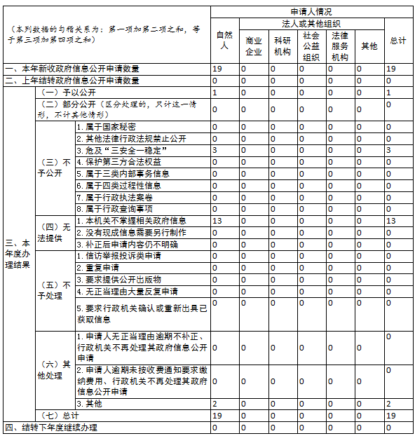 河南省审计厅2024年政府信息公开工作年度报告