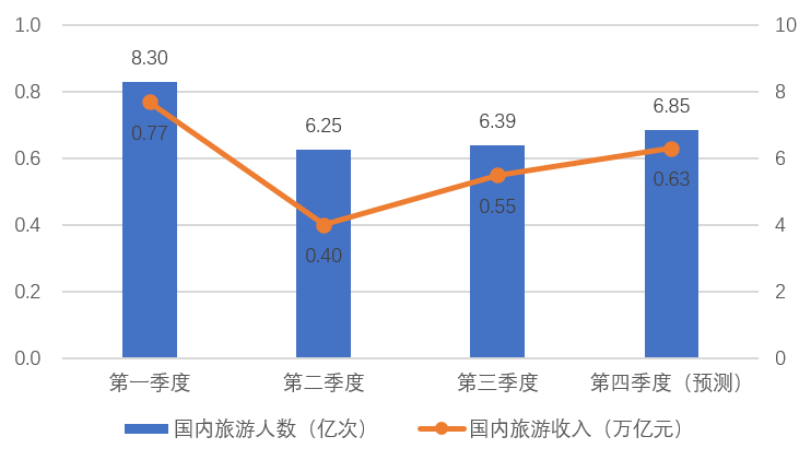 《中国国内旅游发展年度报告（2022-2023）》发布