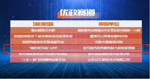 驻马店市政务服务升级助推营商环境蝶变<br>“咱的驻马店”为市民提供4000万次指尖服务